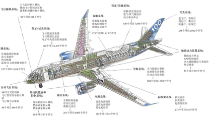 鷹之航 年入2億卻陷欠款困境，通訊設備修理業務如何破局？